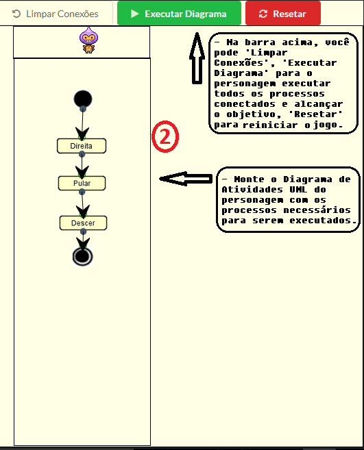 Diagrama de Atividades UML do jogo para o personagem executar o processo.